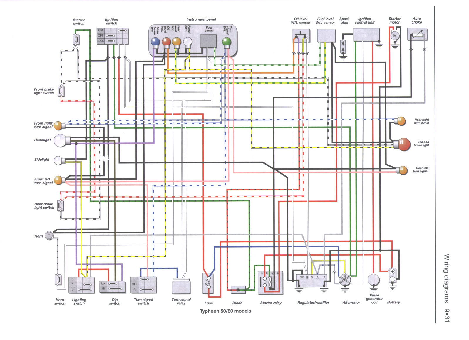Chinese Scooter Wiring Diagram | Get Free Image About ...
