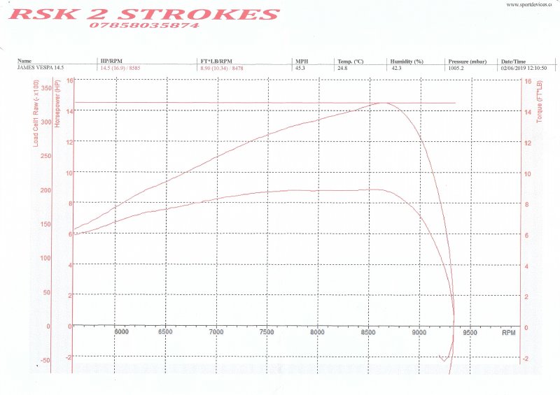 red scoot dyno.1 picture.jpg