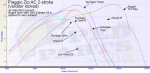 stage6-pro-rep-exhaust-comparison.png